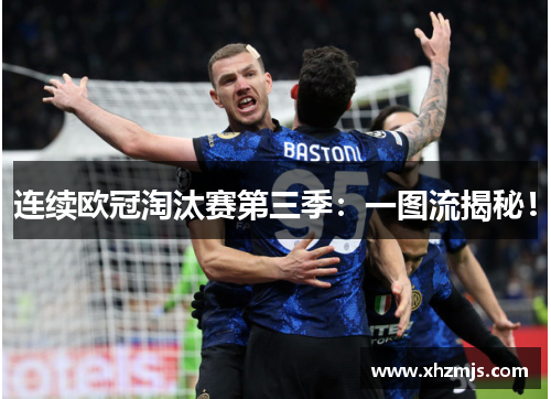 连续欧冠淘汰赛第三季：一图流揭秘！